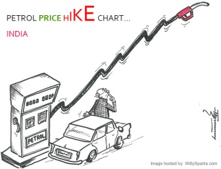 Petrol_Gas_Price_India
